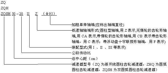 ZQ、ZQH、ZQSH型齒輪減速機