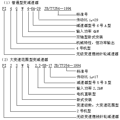 無級變速擺線針輪減速器型號與標記JB/T 7254-1994