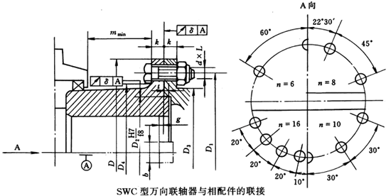 SWCʮSʽfScӣJB/T5513-91