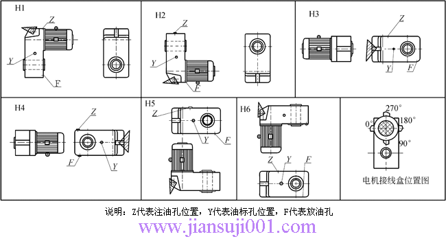 QS、QSE、LG型“三合一”減速機(JB-T9003-2004)