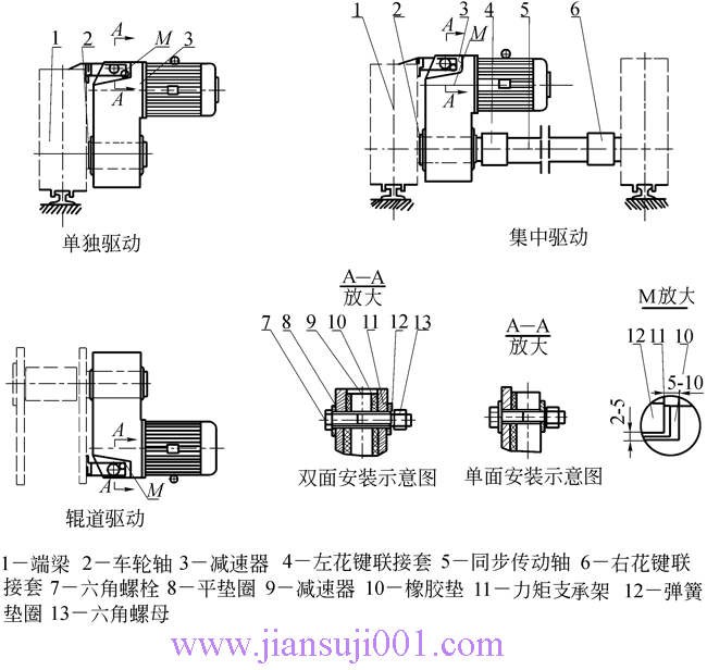 QS、QSE、LG型“三合一”減速機(JB-T9003-2004)