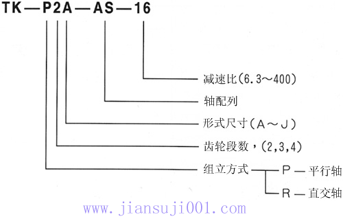 TK系列齒輪減速機產品特點及型號標記