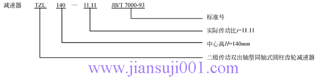 TZ系列同軸式齒輪減速機(JB-T7000-1993)