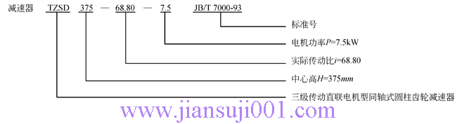 TZ系列同軸式齒輪減速機(JB-T7000-1993)