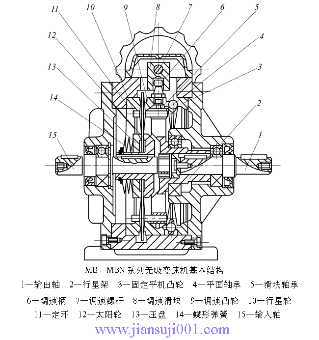 MB、MBN系列行星錐盤無級變速器基本結構和工作原理