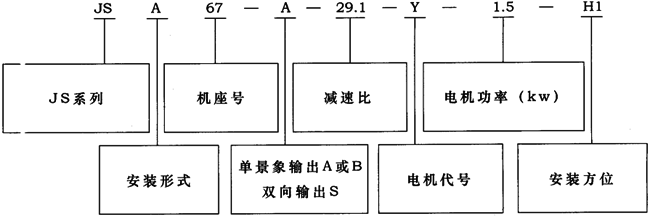 JS系列型號(hào)規(guī)格表示方法示例及重量表