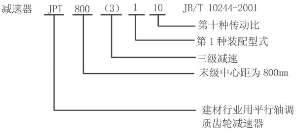 JPT型漸開線圓柱齒輪減速器特點標記方法(JB/T10244-2001)