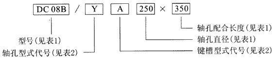DC系列卷筒用聯(lián)軸器的標(biāo)記方法