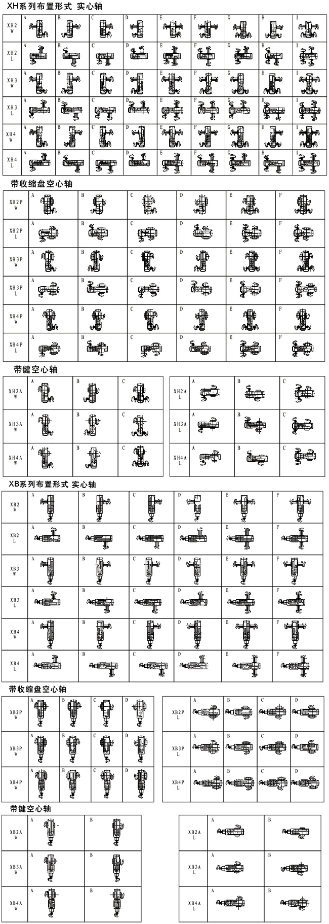 XH/XB斜齒/傘齒系列大功率減速機布置型式