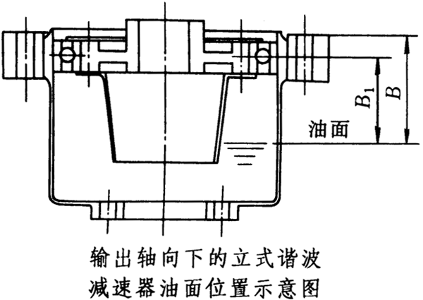 XB系列諧波傳動(dòng)減速器安裝、使用與維護(hù)