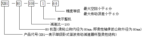 XB系列諧波傳動(dòng)減速器選用方法