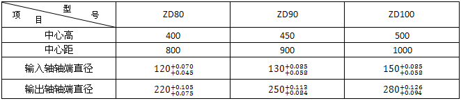 ZD80ZD90ZD100ϵXAX݆p
