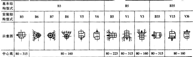 YB系列隔爆型三相異步電動機概述及結構簡介