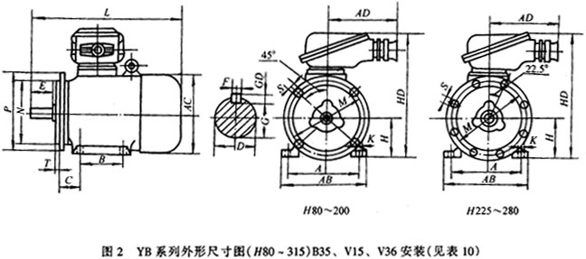 YB系列隔爆型三相異步電動機外形及安裝尺寸