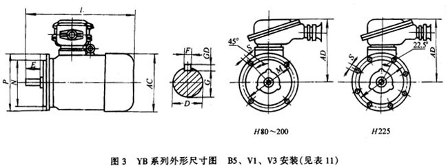 YB系列隔爆型三相異步電動機外形及安裝尺寸