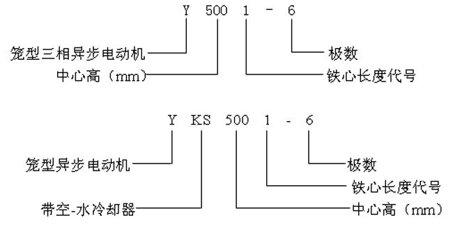 Y、YKS系列高壓三相異步電動機產品特點及標記方法(10KV)