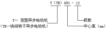 Y、YR系列中型三相異步電動機概述、結構特點(660V)