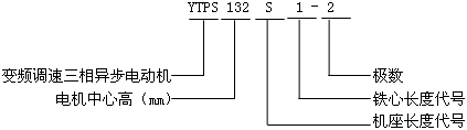 YTPS系列交流變頻調速三相異步電動機型號標記