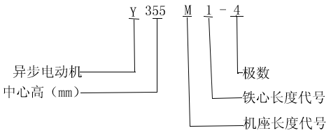 Y、YR系列中型低壓三相異步電動(dòng)機(jī)概述、結(jié)構(gòu)特點(diǎn)(IP02)